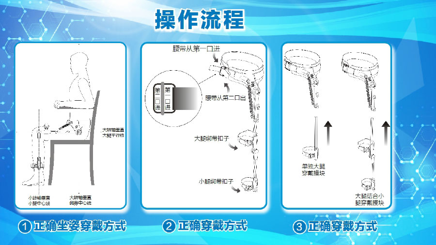 夢(mèng)輝微步（康復(fù)、訓(xùn)練、運(yùn)動(dòng)的可穿戴外骨骼助行）ppt1-22.jpg